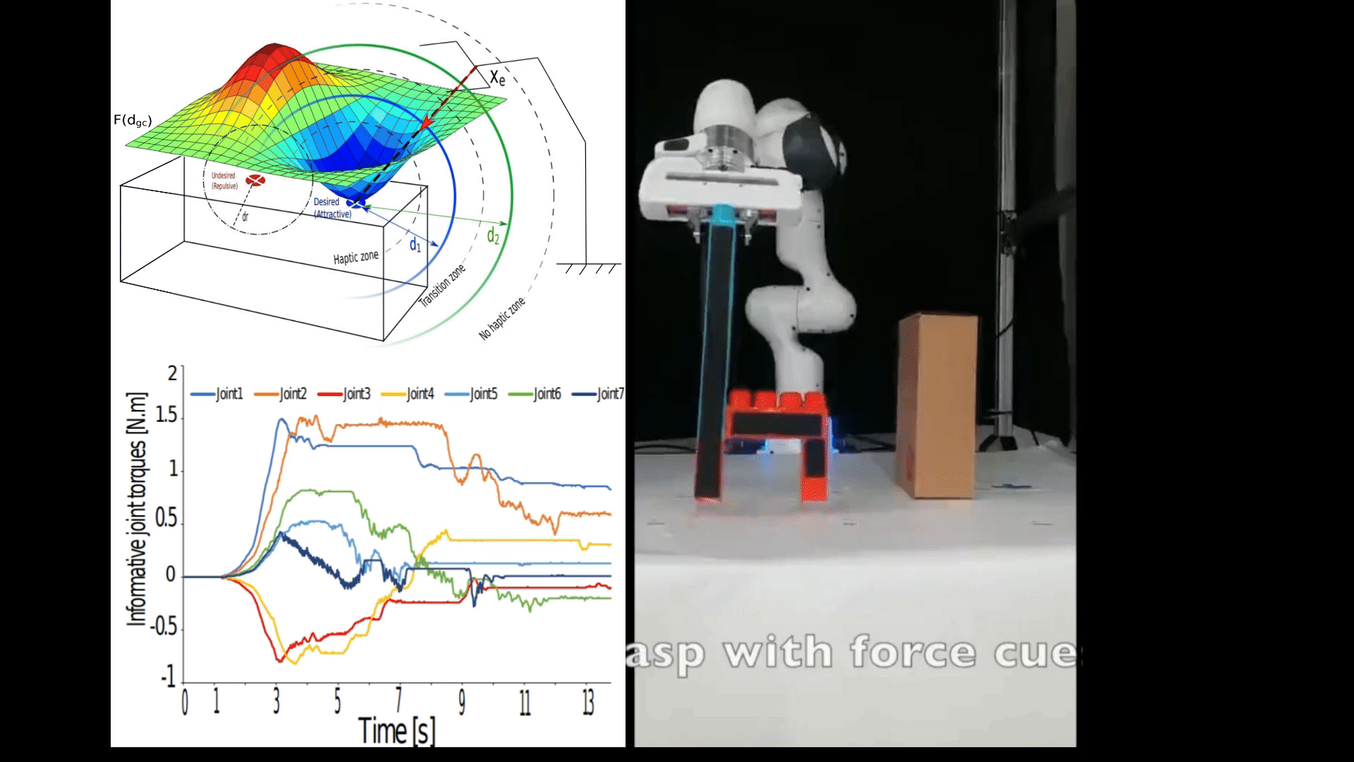 Haptic-guided Shared Control Grasping for Collision-free Manipulation