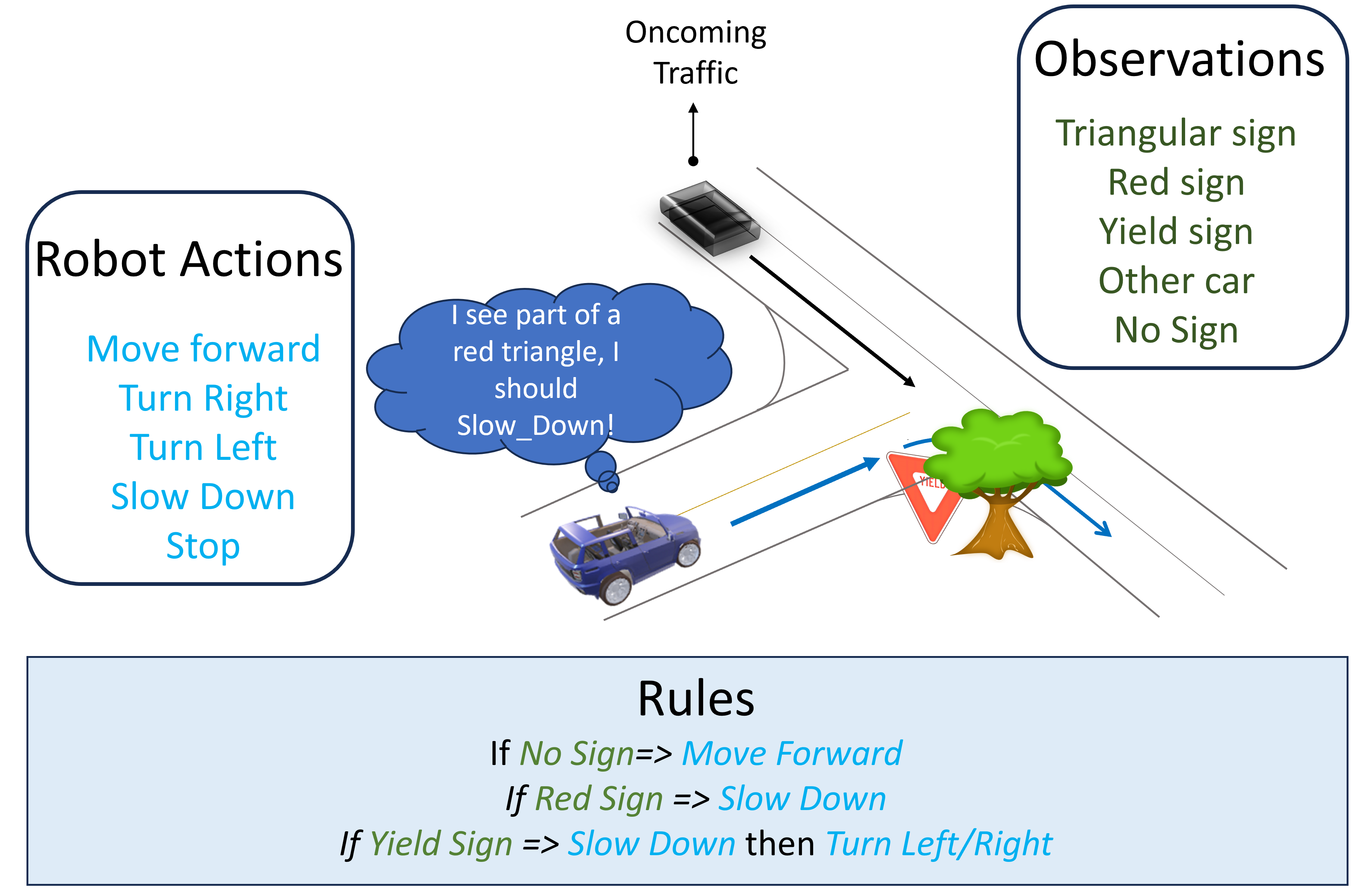 Reactive Planning using Incrementally-Improving Symbolic Perception