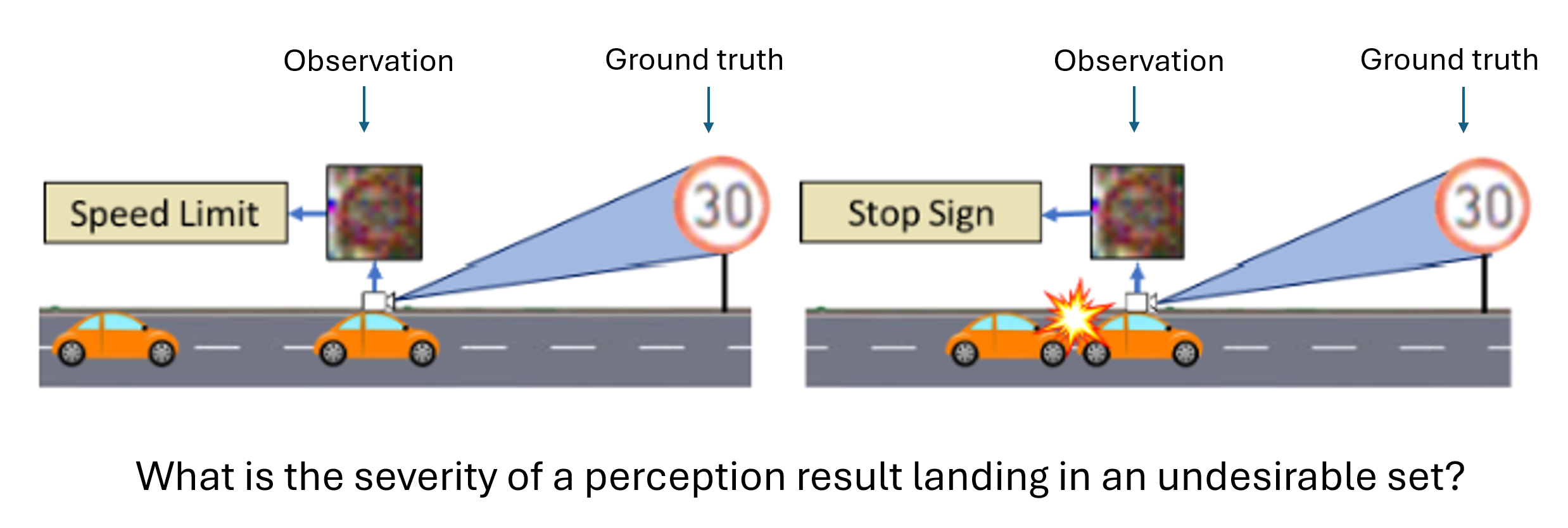 Symbolic Perception Risk in Autonomous Driving