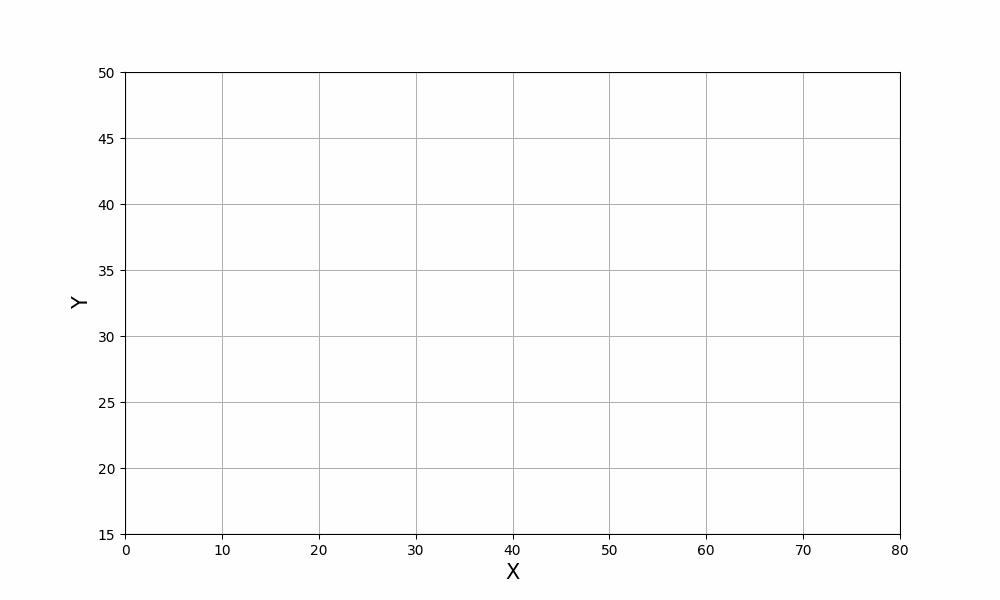 Learning Optimal Signal Temporal Logic Decision Trees for Classification